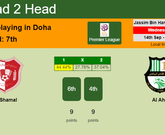 H2H, PREDICTION. Al Shamal vs Al Ahli | Odds, preview, pick, kick-off time 14-09-2022 - Premier League