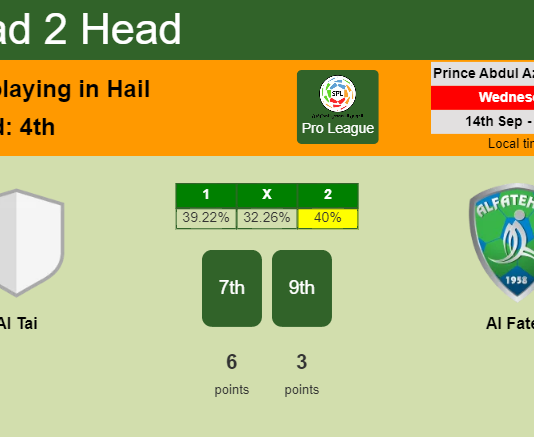 H2H, PREDICTION. Al Tai vs Al Fateh | Odds, preview, pick, kick-off time 14-09-2022 - Pro League