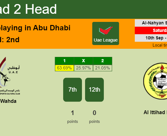 H2H, PREDICTION. Al Wahda vs Al Ittihad Kalba | Odds, preview, pick, kick-off time 10-09-2022 - Uae League