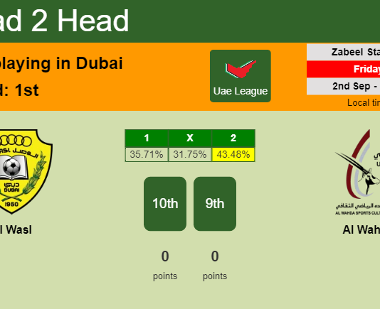 H2H, PREDICTION. Al Wasl vs Al Wahda | Odds, preview, pick, kick-off time 02-09-2022 - Uae League