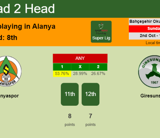 H2H, PREDICTION. Alanyaspor vs Giresunspor | Odds, preview, pick, kick-off time 02-10-2022 - Super Lig