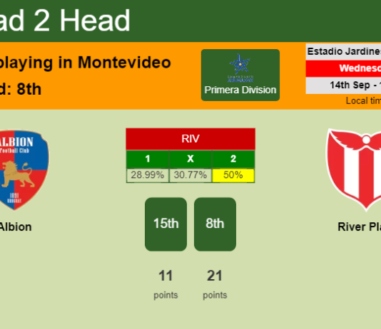 H2H, PREDICTION. Albion vs River Plate | Odds, preview, pick, kick-off time 14-09-2022 - Primera Division