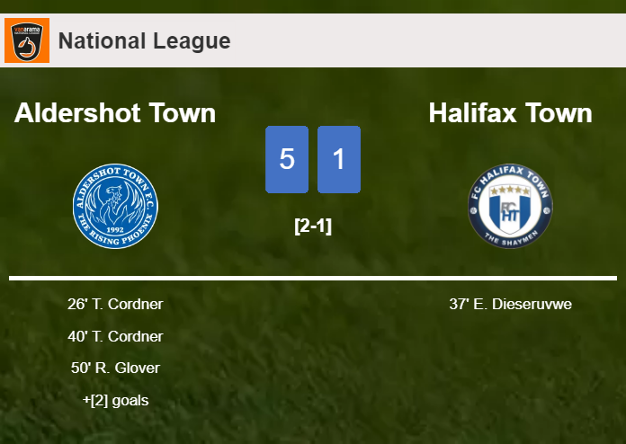 Aldershot Town annihilates Halifax Town 5-1 with a superb performance