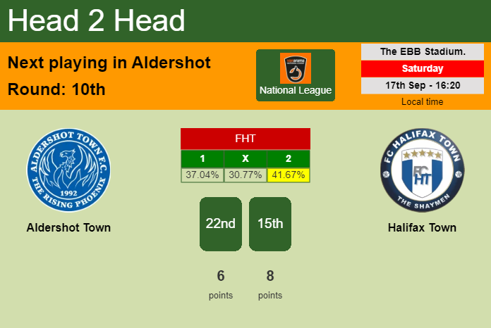 H2H, PREDICTION. Aldershot Town vs Halifax Town | Odds, preview, pick, kick-off time 17-09-2022 - National League