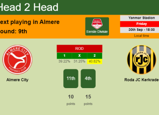 H2H, PREDICTION. Almere City vs Roda JC Kerkrade | Odds, preview, pick, kick-off time 30-09-2022 - Eerste Divisie