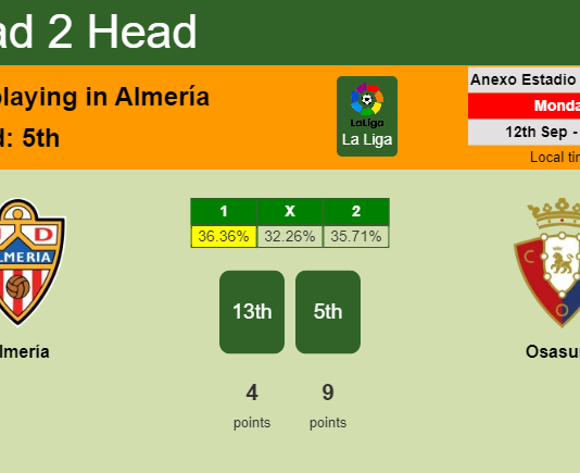 H2H, PREDICTION. Almería vs Osasuna | Odds, preview, pick, kick-off time 12-09-2022 - La Liga
