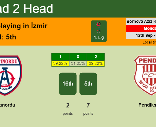 H2H, PREDICTION. Altınordu vs Pendikspor | Odds, preview, pick, kick-off time 12-09-2022 - 1. Lig