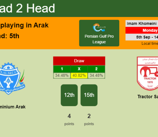 H2H, PREDICTION. Aluminium Arak vs Tractor Sazi | Odds, preview, pick, kick-off time - Persian Gulf Pro League