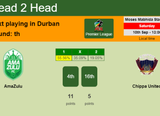 H2H, PREDICTION. AmaZulu vs Chippa United | Odds, preview, pick, kick-off time 10-09-2022 - Premier League