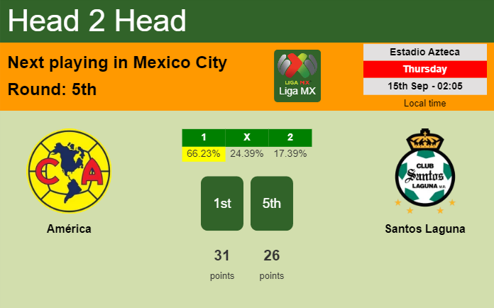 H2H, PREDICTION. América vs Santos Laguna | Odds, preview, pick, kick-off time 14-09-2022 - Liga MX