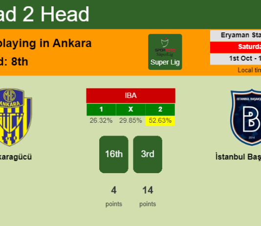 H2H, PREDICTION. Ankaragücü vs İstanbul Başakşehir | Odds, preview, pick, kick-off time - Super Lig