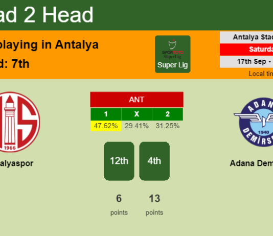 H2H, PREDICTION. Antalyaspor vs Adana Demirspor | Odds, preview, pick, kick-off time 17-09-2022 - Super Lig