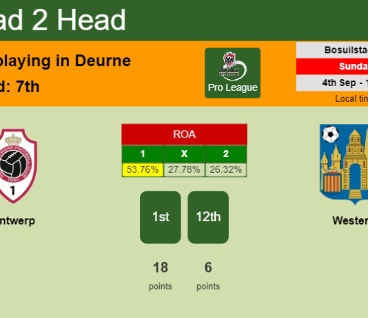H2H, PREDICTION. Antwerp vs Westerlo | Odds, preview, pick, kick-off time 04-09-2022 - Pro League