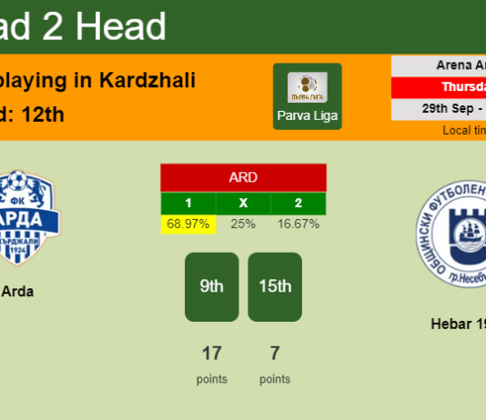 H2H, PREDICTION. Arda vs Hebar 1918 | Odds, preview, pick, kick-off time 29-09-2022 - Parva Liga