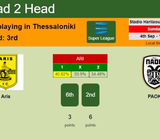 H2H, PREDICTION. Aris vs PAOK | Odds, preview, pick, kick-off time 04-09-2022 - Super League