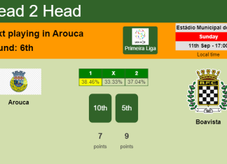 H2H, PREDICTION. Arouca vs Boavista | Odds, preview, pick, kick-off time 11-09-2022 - Primeira Liga