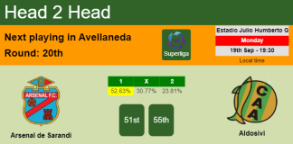 H2H, PREDICTION. Arsenal de Sarandi vs Aldosivi | Odds, preview, pick, kick-off time 19-09-2022 - Superliga