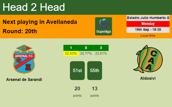 H2H, PREDICTION. Arsenal de Sarandi vs Aldosivi | Odds, preview, pick, kick-off time 19-09-2022 - Superliga