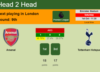 H2H, PREDICTION. Arsenal vs Tottenham Hotspur | Odds, preview, pick, kick-off time 01-10-2022 - Premier League