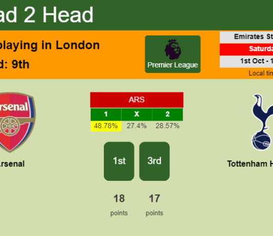 H2H, PREDICTION. Arsenal vs Tottenham Hotspur | Odds, preview, pick, kick-off time 01-10-2022 - Premier League