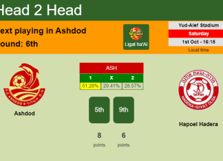 H2H, PREDICTION. Ashdod vs Hapoel Hadera | Odds, preview, pick, kick-off time 01-10-2022 - Ligat ha'Al