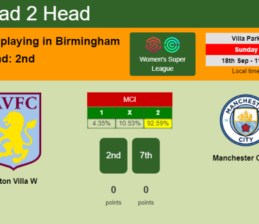 H2H, PREDICTION. Aston Villa W vs Manchester City W | Odds, preview, pick, kick-off time 18-09-2022 - Women's Super League