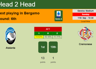 H2H, PREDICTION. Atalanta vs Cremonese | Odds, preview, pick, kick-off time 11-09-2022 - Serie A