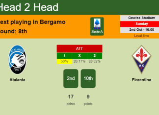 H2H, PREDICTION. Atalanta vs Fiorentina | Odds, preview, pick, kick-off time 02-10-2022 - Serie A
