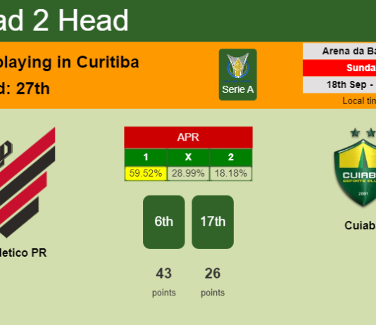 H2H, PREDICTION. Athletico PR vs Cuiabá | Odds, preview, pick, kick-off time 18-09-2022 - Serie A