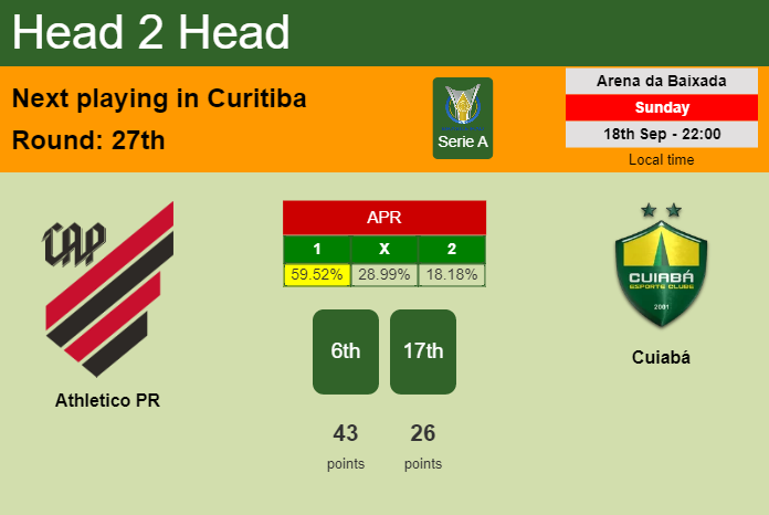 H2H, PREDICTION. Athletico PR vs Cuiabá | Odds, preview, pick, kick-off time 18-09-2022 - Serie A