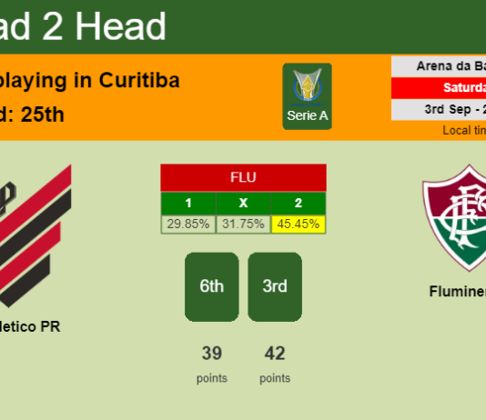 H2H, PREDICTION. Athletico PR vs Fluminense | Odds, preview, pick, kick-off time 03-09-2022 - Serie A