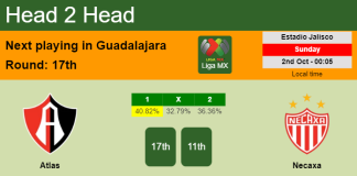 H2H, PREDICTION. Atlas vs Necaxa | Odds, preview, pick, kick-off time 01-10-2022 - Liga MX