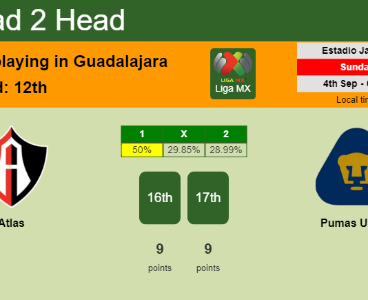 H2H, PREDICTION. Atlas vs Pumas UNAM | Odds, preview, pick, kick-off time 03-09-2022 - Liga MX