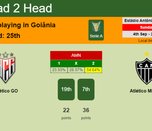 H2H, PREDICTION. Atlético GO vs Atlético Mineiro | Odds, preview, pick, kick-off time 04-09-2022 - Serie A