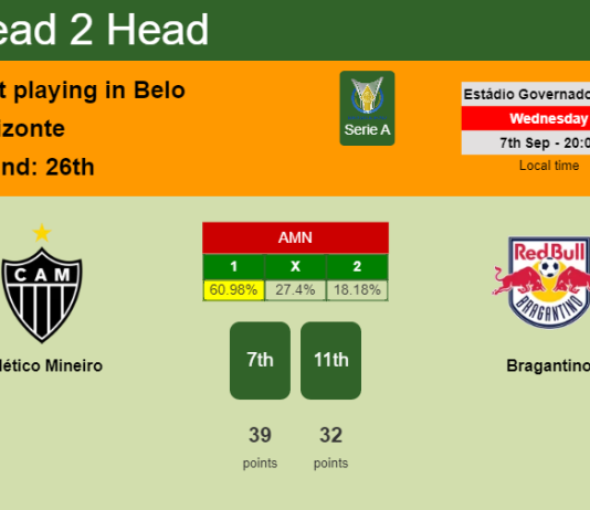 H2H, PREDICTION. Atlético Mineiro vs Bragantino | Odds, preview, pick, kick-off time 07-09-2022 - Serie A