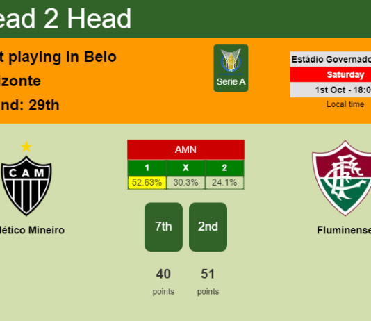 H2H, PREDICTION. Atlético Mineiro vs Fluminense | Odds, preview, pick, kick-off time 01-10-2022 - Serie A