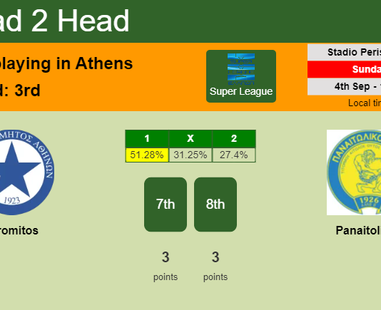H2H, PREDICTION. Atromitos vs Panaitolikos | Odds, preview, pick, kick-off time 04-09-2022 - Super League