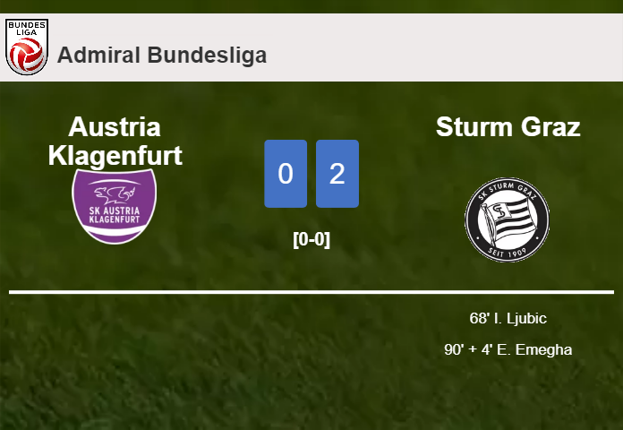 Sturm Graz beats Austria Klagenfurt 2-0 on Sunday