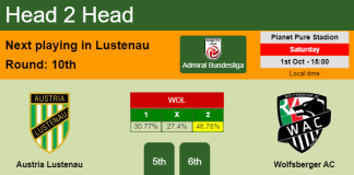 H2H, PREDICTION. Austria Lustenau vs Wolfsberger AC | Odds, preview, pick, kick-off time - Admiral Bundesliga