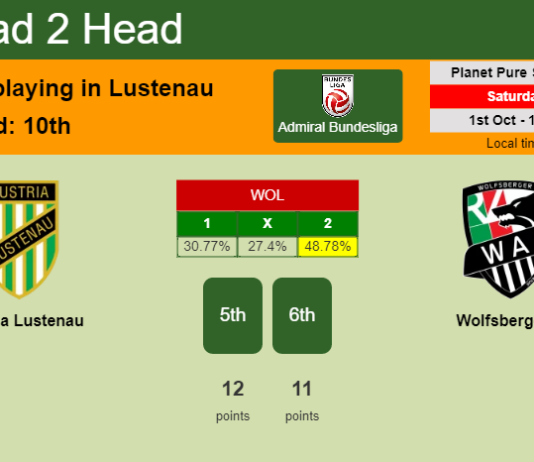 H2H, PREDICTION. Austria Lustenau vs Wolfsberger AC | Odds, preview, pick, kick-off time - Admiral Bundesliga