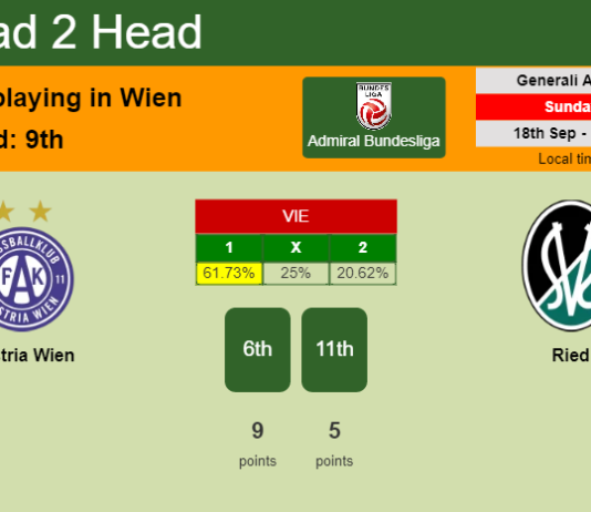 H2H, PREDICTION. Austria Wien vs Ried | Odds, preview, pick, kick-off time 18-09-2022 - Admiral Bundesliga