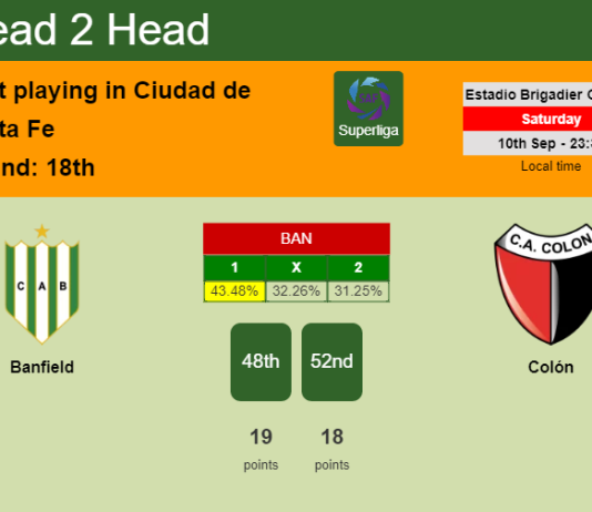 H2H, PREDICTION. Banfield vs Colón | Odds, preview, pick, kick-off time 10-09-2022 - Superliga