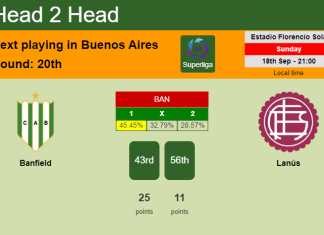 H2H, PREDICTION. Banfield vs Lanús | Odds, preview, pick, kick-off time 18-09-2022 - Superliga
