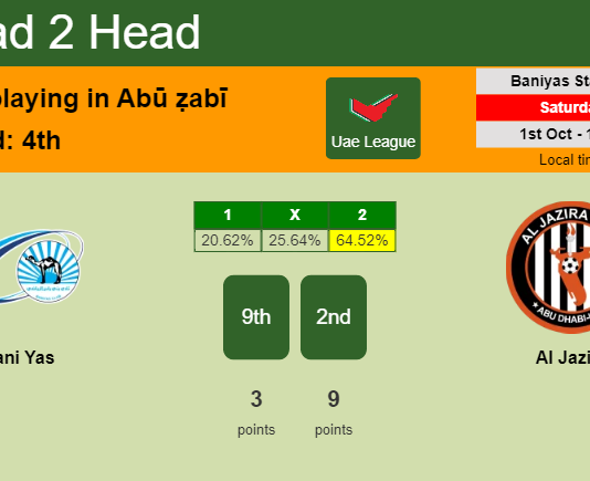 H2H, PREDICTION. Bani Yas vs Al Jazira | Odds, preview, pick, kick-off time 01-10-2022 - Uae League