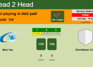 H2H, PREDICTION. Bani Yas vs Khorfakkan Club | Odds, preview, pick, kick-off time 02-09-2022 - Uae League