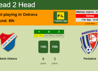 H2H, PREDICTION. Baník Ostrava vs Pardubice | Odds, preview, pick, kick-off time 11-09-2022 - Fortuna Liga