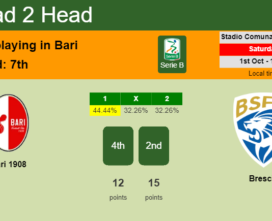 H2H, PREDICTION. Bari 1908 vs Brescia | Odds, preview, pick, kick-off time 01-10-2022 - Serie B
