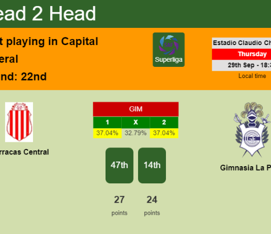 H2H, PREDICTION. Barracas Central vs Gimnasia La Plata | Odds, preview, pick, kick-off time 29-09-2022 - Superliga