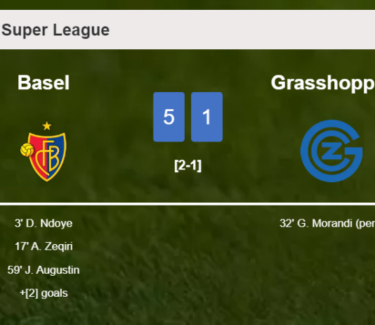 Basel annihilates Grasshopper 5-1 with a fantastic performance