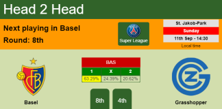 H2H, PREDICTION. Basel vs Grasshopper | Odds, preview, pick, kick-off time 11-09-2022 - Super League